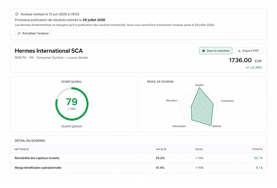 Analyse fondamentale Hermès — score 79/100 et radar