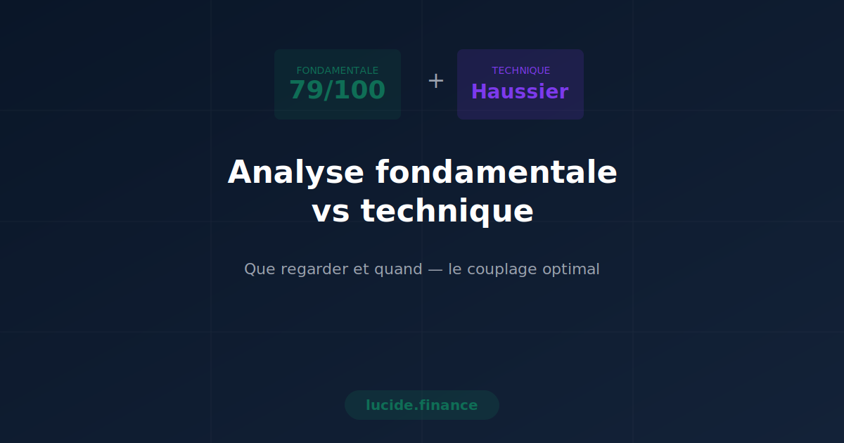 Couplage analyse fondamentale (score 79/100) et analyse technique (signal haussier)