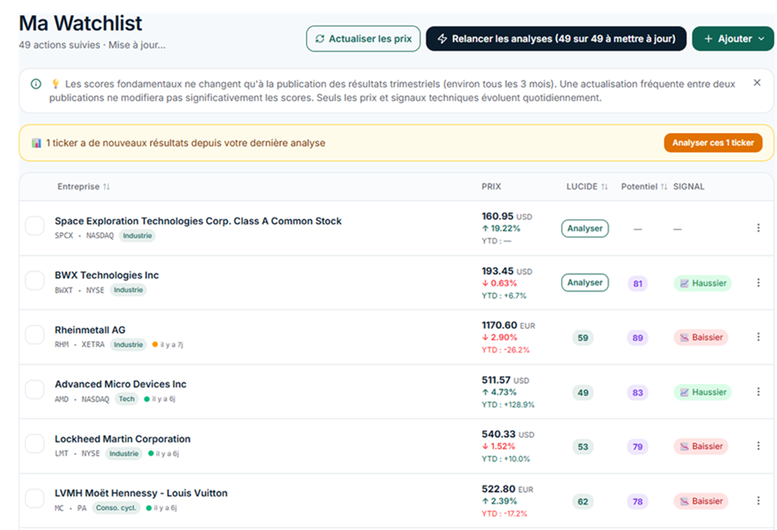 Vos actions favorites en un coup d'œil, chaque matin