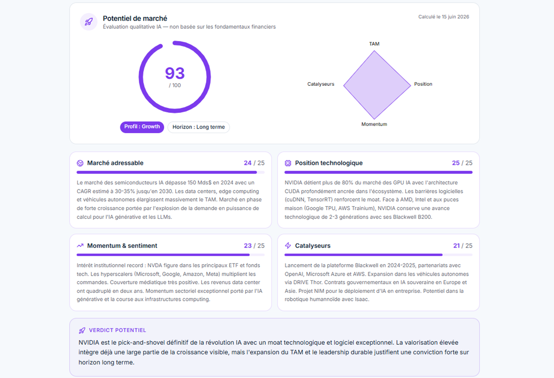 Ce que les chiffres actuels ne disent pas sur le futur