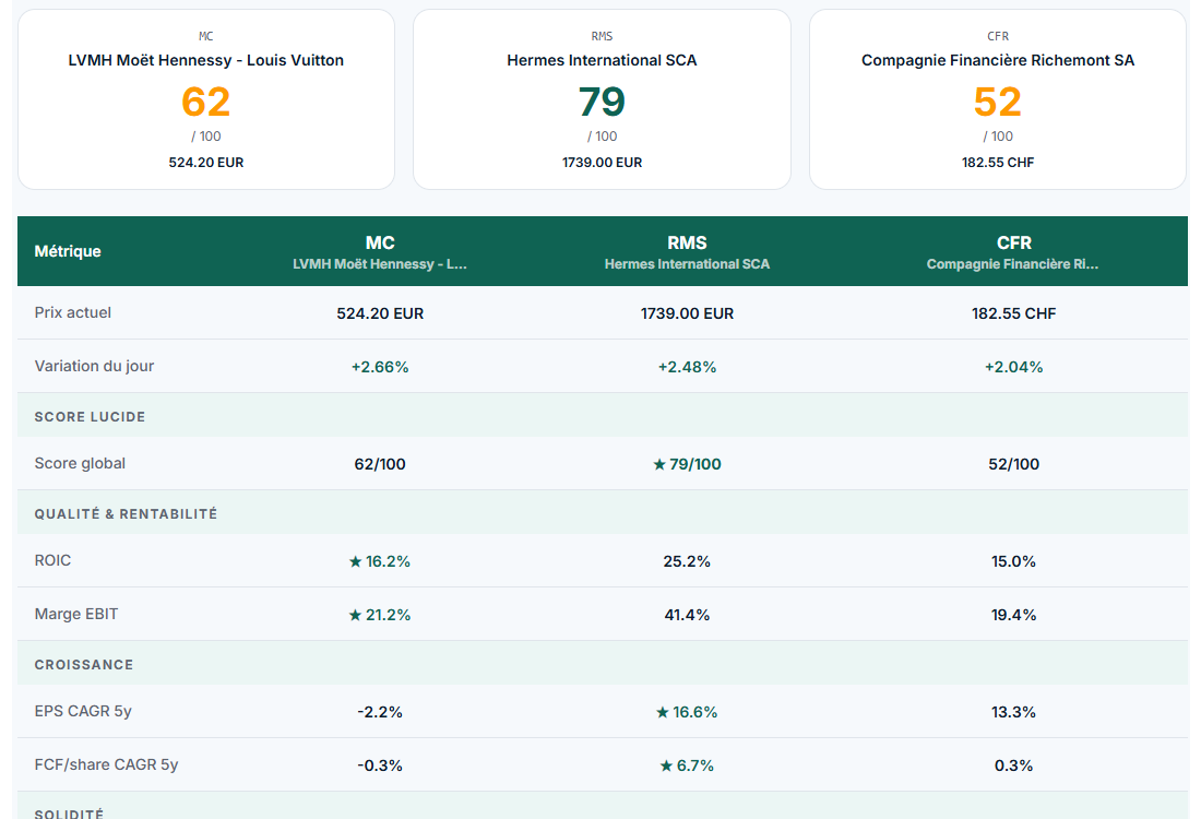 Comparaison NVDA vs TSLA — scores 85 vs 31
