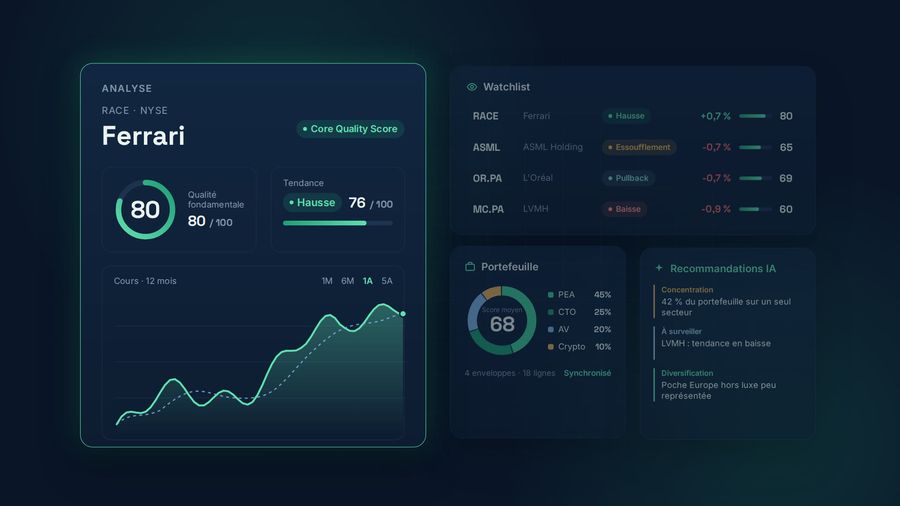 Aperçu de l'interface Lucide : analyse, tendance, watchlist, portefeuille et recommandations IA